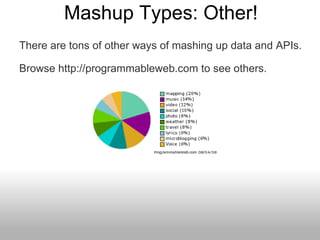 Mashup Types: Other! There are tons of other ways of mashing up data and APIs. Browse http://programmableweb.com to see ot...