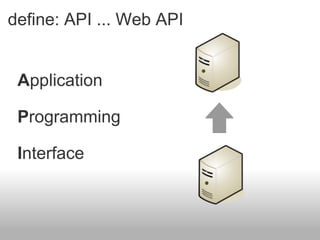 define: API ... Web API <ul><li>A pplication </li></ul><ul><li>P rogramming </li></ul><ul><li>I nterface </li></ul>