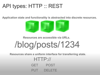 API types: HTTP :: REST Application state and functionality is abstracted into discrete resources. Resources are accessibl...