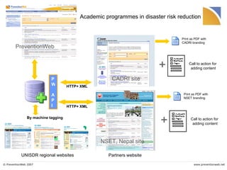 Print as PDF with  CADRI branding Call to action for  adding content Print as PDF with  NSET branding Call to action for  adding content Partners website HTTP+ XML HTTP+ XML By machine tagging UNISDR regional websites P W A P I Academic programmes in disaster risk reduction  PreventionWeb CADRI site NSET, Nepal site 