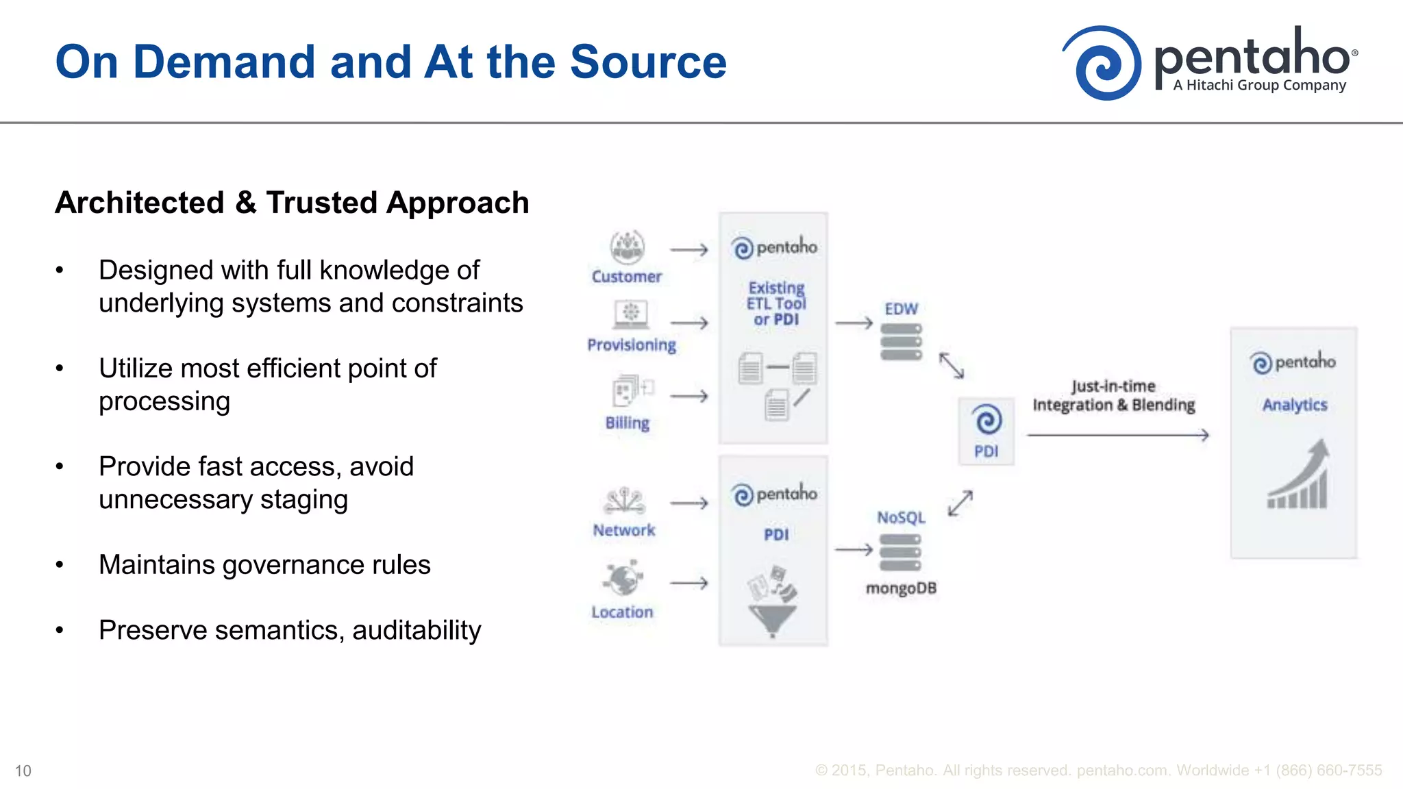 On Demand and At the Source
Architected & Trusted Approach
• Designed with full knowledge of
underlying systems and constraints
• Utilize most efficient point of
processing
• Provide fast access, avoid
unnecessary staging
• Maintains governance rules
• Preserve semantics, auditability
 