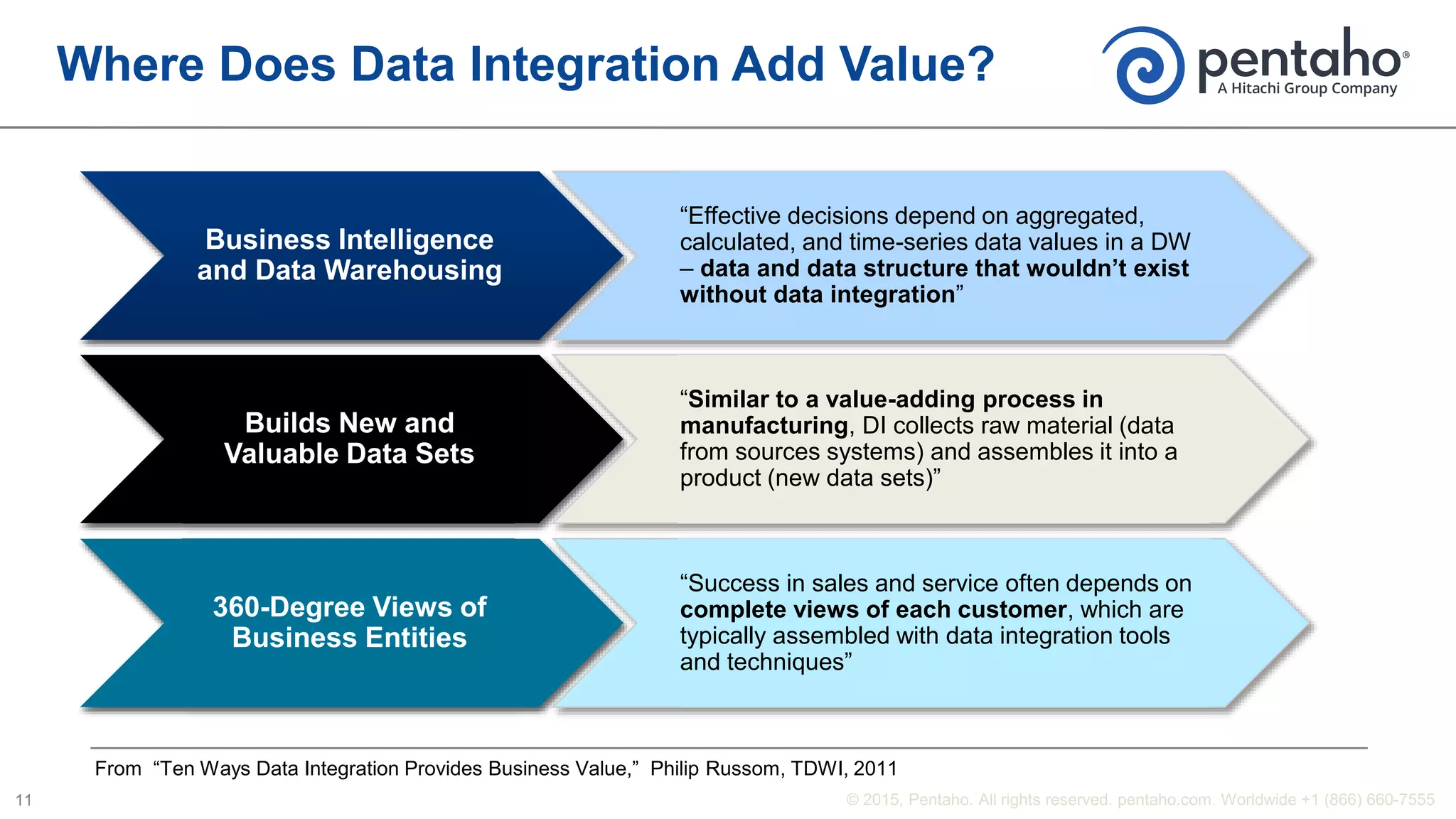 Where Does Data Integration Add Value?
Business Intelligence
and Data Warehousing
“Effective decisions depend on aggregated,
calculated, and time-series data values in a DW
– data and data structure that wouldn’t exist
without data integration”
Builds New and
Valuable Data Sets
“Similar to a value-adding process in
manufacturing, DI collects raw material (data
from sources systems) and assembles it into a
product (new data sets)”
360-Degree Views of
Business Entities
“Success in sales and service often depends on
complete views of each customer, which are
typically assembled with data integration tools
and techniques”
From “Ten Ways Data Integration Provides Business Value,” Philip Russom, TDWI, 2011
 