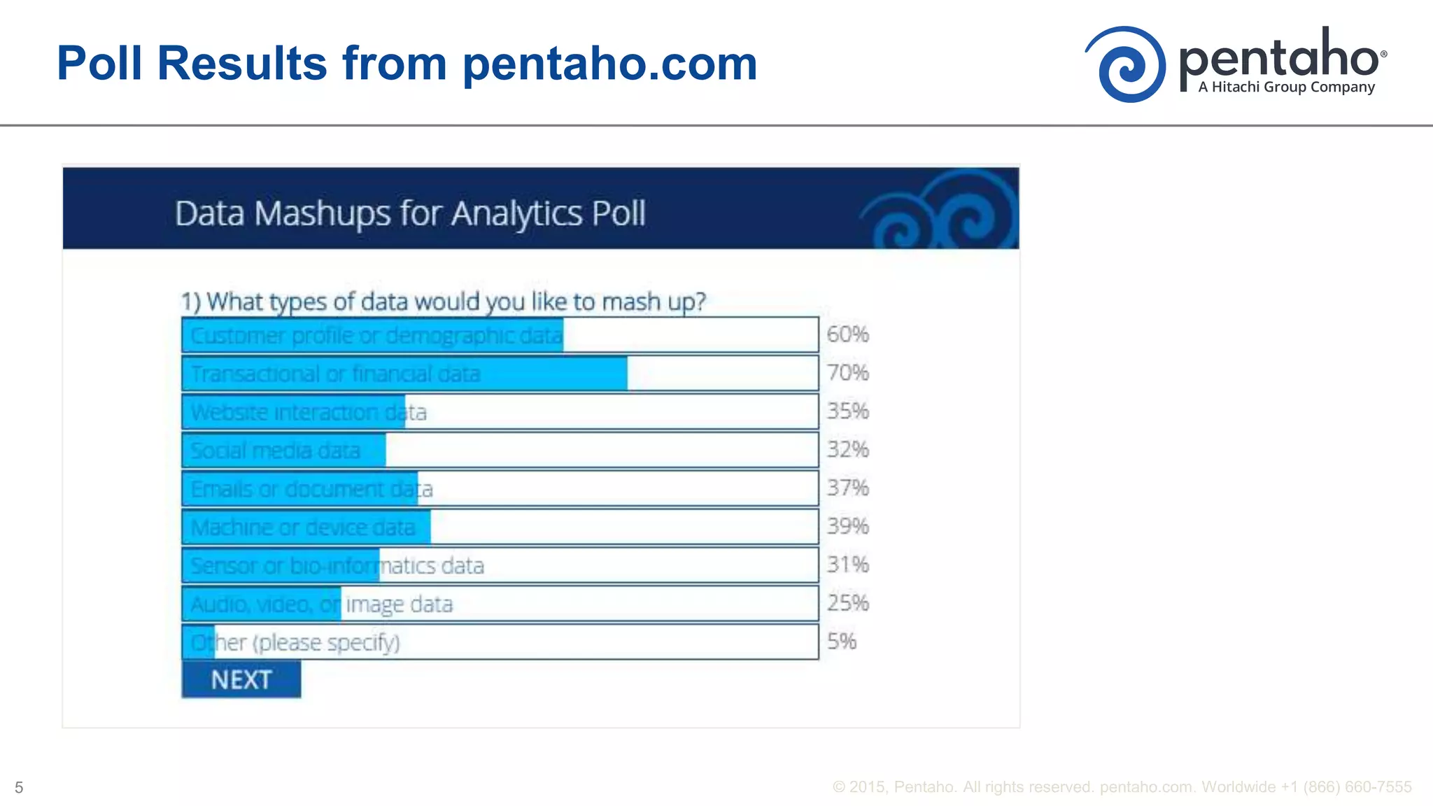 Poll Results from pentaho.com
 