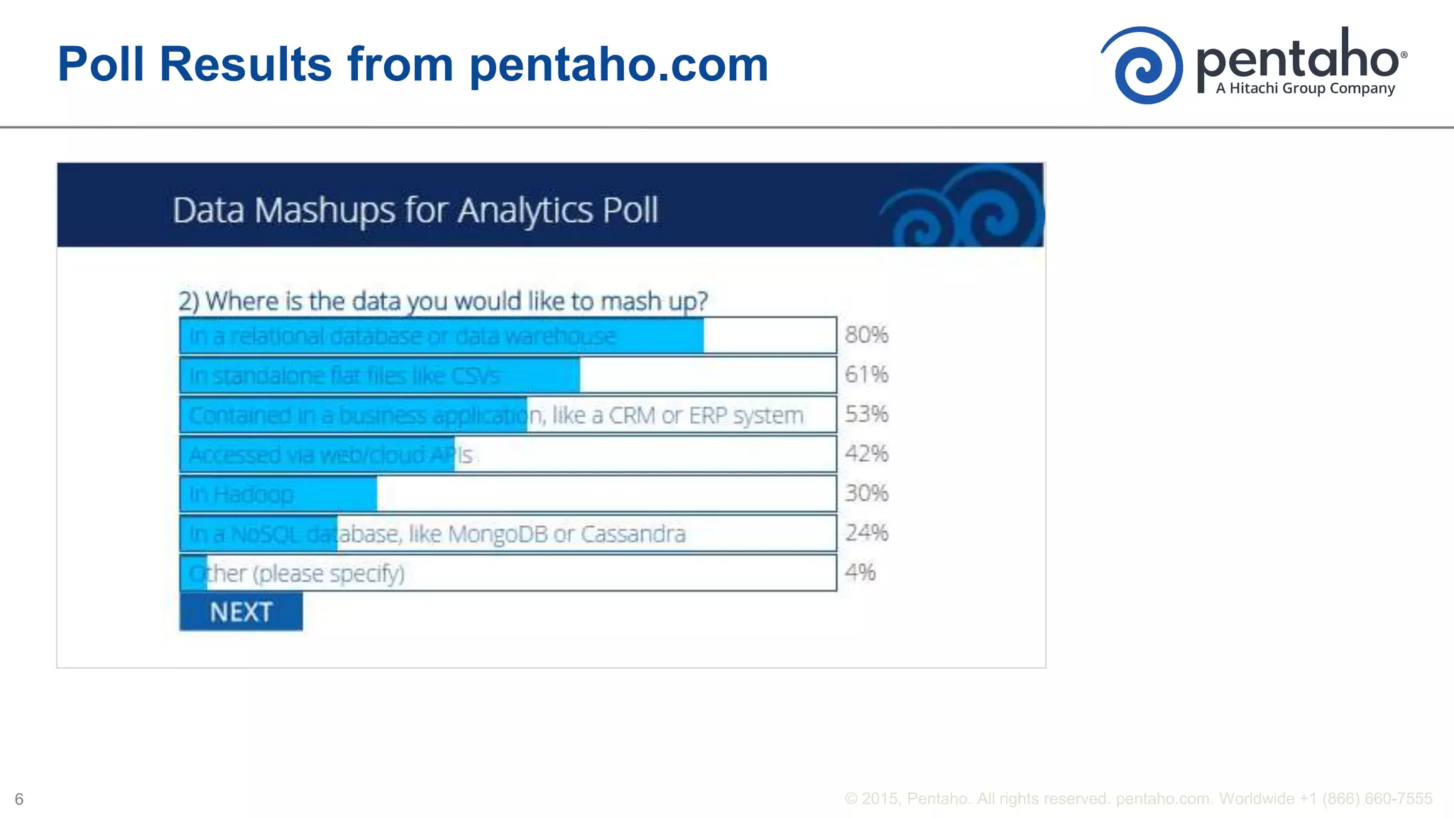 Poll Results from pentaho.com
 