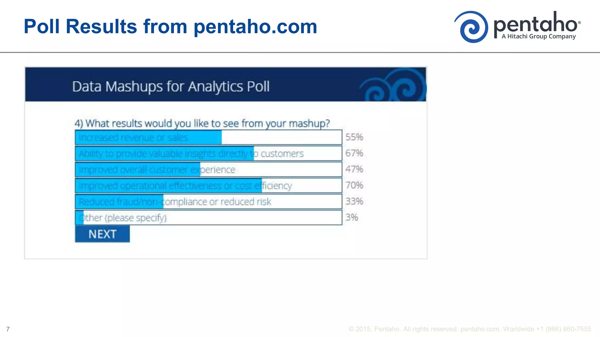 Poll Results from pentaho.com
 