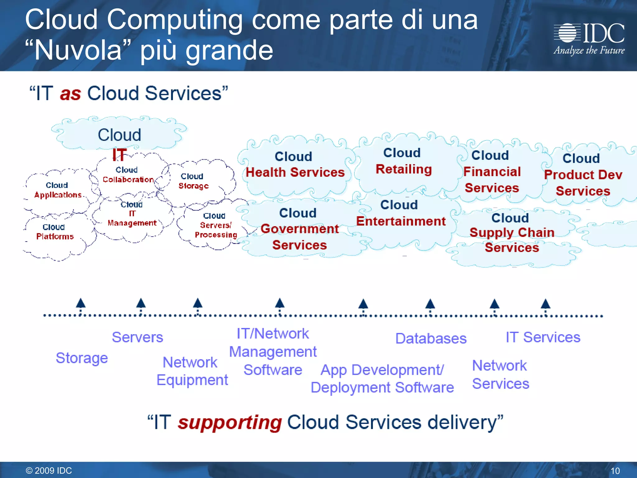 Cloud Computing come parte di una “Nuvola” più grande 