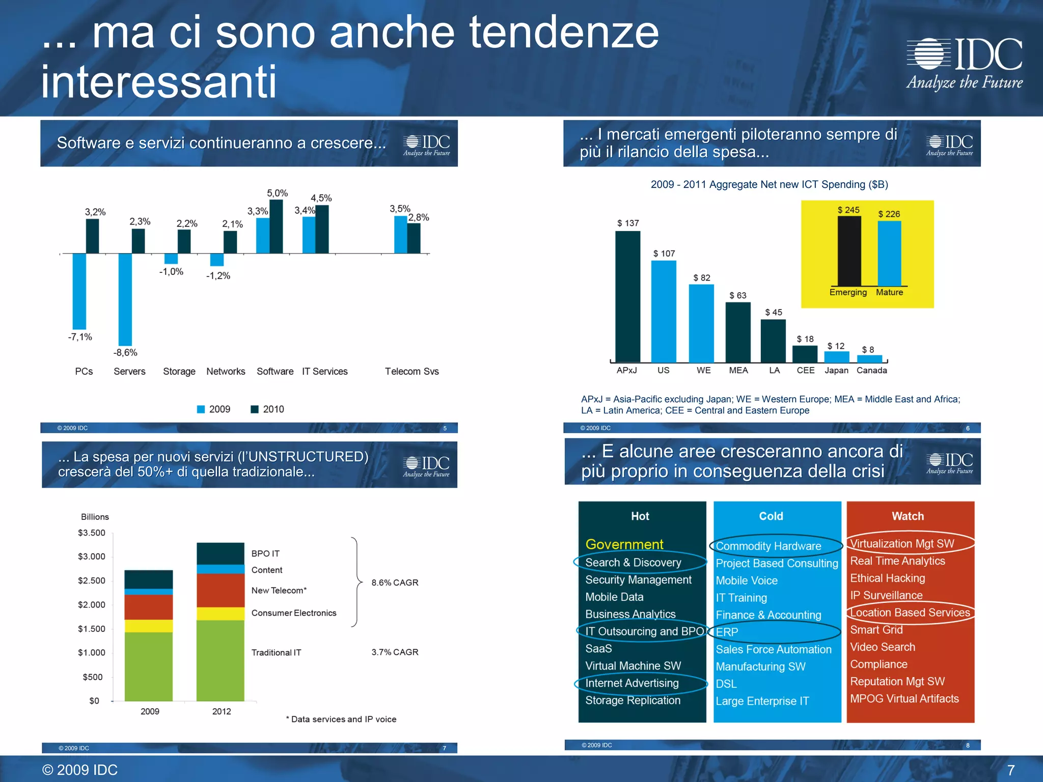 ... ma ci sono anche tendenze interessanti 