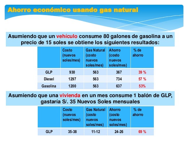 Como encontrar la gasolina buena