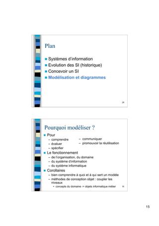 15
29
Plan
 Systèmes d’information
 Evolution des SI (historique)
 Concevoir un SI
 Modélisation et diagrammes
30
Pourquoi modéliser ?
 Pour
– comprendre
– évaluer
– spécifier
 Le fonctionnement
– de l’organisation, du domaine
– du système d’information
– du système informatique
 Corollaires
– bien comprendre à quoi et à qui sert un modèle
– méthodes de conception objet : coupler les
niveaux
• concepts du domaine -> objets informatique métier
– communiquer
– promouvoir la réutilisation
 