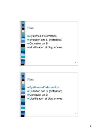 2
3
Plan
 Systèmes d’information
 Evolution des SI (historique)
 Concevoir un SI
 Modélisation et diagrammes
4
Plan
 Systèmes d’information
 Evolution des SI (historique)
 Concevoir un SI
 Modélisation et diagrammes
 