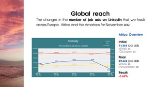 August
Global reach
The changes in the number of job ads on LinkedIn that we track
across Europe, Africa and the Americas for November 2022.
Africa Overview
Initial:
71,305 job ads
Week 44
(October 31)
Final:
69,248 job ads
Week 48
(November 28)
Result:
-2,88%
 
