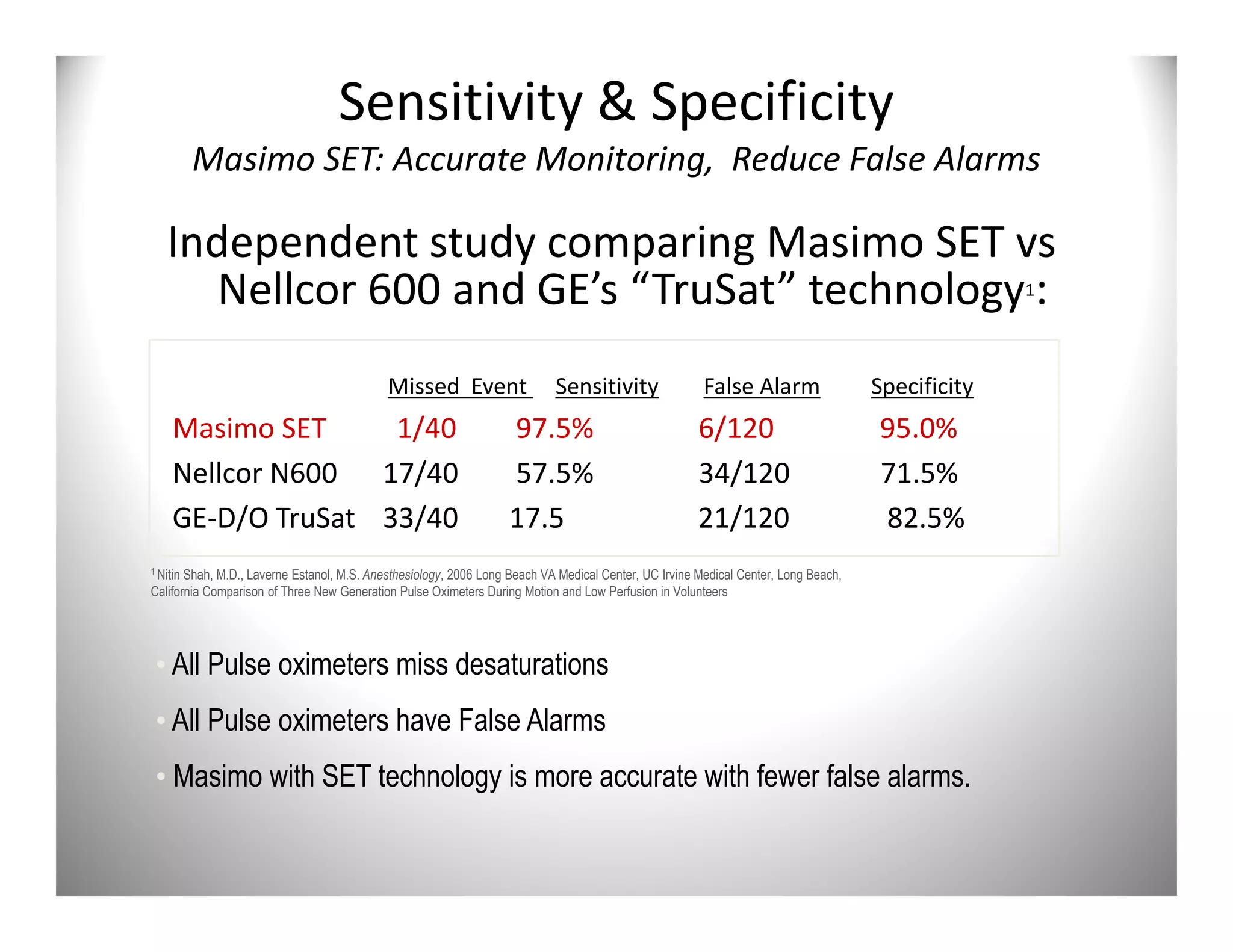 Sensitivity & Specificity
          Masimo SET: Accurate Monitoring, Reduce False Alarms

   Independent study comparing Masimo SET vs
      Nellcor 600 and GE’s “TruSat” technology :                                                                                                  1




                                            Missed Event                   Sensitivity                 False Alarm                  Specificity
     Masimo SET     1/40                                          97.5%                               6/120                         95.0%
     Nellcor N600 17/40                                           57.5%                               34/120                        71.5%
     GE-D/O TruSat 33/40                                          17.5                                21/120                        82.5%
1 NitinShah, M.D., Laverne Estanol, M.S. Anesthesiology, 2006 Long Beach VA Medical Center, UC Irvine Medical Center, Long Beach,
California Comparison of Three New Generation Pulse Oximeters During Motion and Low Perfusion in Volunteers




 • All Pulse oximeters miss desaturations
 • All Pulse oximeters have False Alarms
 • Masimo with SET technology is more accurate with fewer false alarms.
 