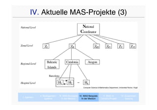 IV. Aktuelle MAS-Projekte (3)




                                                       Computer Science & Mathematics Department, Universitat Rovira i Virgili



             II. Multiagenten-   III. MAS-Konzepte IV. MAS Beispiele           V. MAS im                VI. Zusammen-
I. Agenten
                  systeme           In der Medizin   In der Medizin          CaVaCo-Projekt                 fassung
 