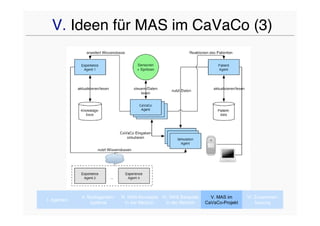 V. Ideen für MAS im CaVaCo (3)




             II. Multiagenten-   III. MAS-Konzepte IV. MAS Beispiele     V. MAS im      VI. Zusammen-
I. Agenten
                  systeme           In der Medizin   In der Medizin    CaVaCo-Projekt       fassung
 