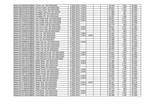 Melamina8404NH037 MEL Crema Liso 18X1830X2500
       1                                                7.500   25%   5,00%           24.448   1.244   25.692
Melamina0325NH043 MEL Encina PoroN 15X1830X2500
       2                                                8.000   25%   3,00%           26.627   1.057   27.683
Melamina0327NH037 MEL Encina PoroN 18X1830X2500
       2                                                8.360   25%   3,00%           27.825   1.244   29.069
Melamina0343NH043 MEL Eucalipto Claro PN 15X1520X2
       2                                                8.000   25%   3,00%           21.585     857   22.442
Melamina0337NH043 MEL Eucalipto PN 15X1520X2440
       2                                                8.000   25%   3,00%           21.585     857   22.442
Melamina0339NH037 MEL Eucalipto PN 18X1520X2440
       2                                                8.360   25%   3,00%           22.557   1.009   23.565
Melamina5304NH043 MEL Gris Grafito Soft 15X1830X2500
       1                                                8.000   25%   3,00%           26.627   1.057   27.683
Melamina5306NH037 MEL Gris Grafito Soft 18X1830X2500
       1                                                8.360   25%   3,00%           27.825   1.244   29.069
Melamina5143NH028 MEL Gris Grafito Soft 24X1830X2500
       1                                                9.450   25%                   32.425   1.533   33.958
Melamina5308NH040 MEL Gris Grafito Soft 9X1830X2500
       1                                                7.220   25%                   24.774     663   25.437
Melamina5531NH043 MEL Gris Humo Soft 15X1830X2500
       1                                                8.000   25%   3,00%           26.627   1.057   27.683
Melamina5533NH037 MEL Gris Humo Soft 18X1830X2500
       1                                                8.360   25%   3,00%           27.825   1.244   29.069
Melamina5529NH040 MEL Gris Humo Soft 9X1830X2500
       1                                                7.220   25%                   24.774     663   25.437
Melamina5073NH043 MEL Gris Liso 15X1830X2500
       1                                                7.080   25%   3,00%           23.564   1.057   24.621
Melamina5093NH037 MEL Gris Liso 18X1830X2500
       1                                                7.460   25%   3,00%   3,00%   24.084   1.244   25.329
Melamina5331NH028 MEL Gris Liso 24X1830X2500
       1                                                9.340   25%                   32.048   1.533   33.581
Melamina5042NH040 MEL Gris Liso 9X1830X2500
       1                                                6.700   25%                   22.989     663   23.653
Melamina9296NH043 MEL Haya Cat Liso 15X1520X2440
       1                                                8.000   25%   3,00%           21.585     857   22.442
Melamina9431NH028 MEL Haya Cat Liso 24X1520X2440
       1                                                9.450   25%                   26.286   1.242   27.529
Melamina6870NH028 MEL Haya Cat Liso 24X1830X2500
       1                                                9.450   25%                   32.425   1.533   33.958
Melamina9365NH040 MEL Haya Cat Liso 9X1520X2440
       1                                                7.220   25%                   20.083     538   20.621
Melamina6868NH040 MEL Haya Cat Liso 9X1830X2500
       1                                                7.220   25%                   24.774     663   25.437
Melamina5543NH043 MEL Haya Natural PoroN 15X1830X2500
       1                                                8.000   25%   3,00%           26.627   1.057   27.683
Melamina5545NH037 MEL Haya Natural PoroN 18X1830X2500
       1                                                8.360   25%   3,00%           27.825   1.244   29.069
Melamina5547NH028 MEL Haya Natural PoroN 24X1830X2500
       1                                                9.450   25%                   32.425   1.533   33.958
Melamina5541NH040 MEL Haya Natural PoroN 9X1830X2500
       1                                                7.220   25%                   24.774     663   25.437
Melamina9367NH043 MEL Mañio Basic 15X1520X2440
       1                                                8.000   25%   3,00%           21.585     857   22.442
Melamina9381NH037 MEL Mañio Basic 18X1520X2440
       1                                                8.360   25%   3,00%           22.557   1.009   23.565
Melamina9401NH028 MEL Mañio Basic 24X1520X2440
       1                                                9.450   25%                   26.286   1.242   27.529
Melamina9335NH040 MEL Mañio Basic 9X1520X2440
       1                                                7.220   25%                   20.083     538   20.621
Melamina5567NH043 MEL Maple PoroN 15X1830X2500
       1                                                8.000   25%   3,00%           26.627   1.057   27.683
Melamina5569NH037 MEL Maple PoroN 18X1830X2500
       1                                                8.360   25%   3,00%           27.825   1.244   29.069
Melamina5571NH028 MEL Maple PoroN 24X1830X2500
       1                                                9.450   25%                   32.425   1.533   33.958
Melamina7094NH043 MEL Naranjo Soft 15X1830X2500
       1                                                8.000   25%   3,00%           26.627   1.057   27.683
Melamina7096NH037 MEL Naranjo Soft 18X1830X2500
       1                                                8.360   25%   3,00%           27.825   1.244   29.069
Melamina7092NH040 MEL Naranjo Soft 9X1830X2500
       1                                                7.220   25%                   24.774     663   25.437
Melamina5123NH043 MEL Negro Soft 15X1830X2500
       1                                                8.000   25%   4,00%   3,00%   25.561   1.057   26.618
Melamina5136NH037 MEL Negro Soft 18X1830X2500
       1                                                8.360   25%   3,00%           27.825   1.244   29.069
Melamina5145NH028 MEL Negro Soft 24X1830X2500
       1                                                9.450   25%                   32.425   1.533   33.958
Melamina5106NH040 MEL Negro Soft 9X1830X2500
       1                                                7.220   25%                   24.774     663   25.437
Melamina9299NH043 MEL Peral Basic 15X1520X2440
       1                                                8.000   25%   3,00%           21.585     857   22.442
Melamina9312NH037 MEL Peral Basic 18X1520X2440
       1                                                8.360   25%   3,00%           22.557   1.009   23.565
Melamina9314NH028 MEL Peral Basic 24X1520X2440
       1                                                9.450   25%                   26.286   1.242   27.529
 