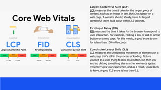 Lcp Example SEO FUNDAMENTAL | PPTX