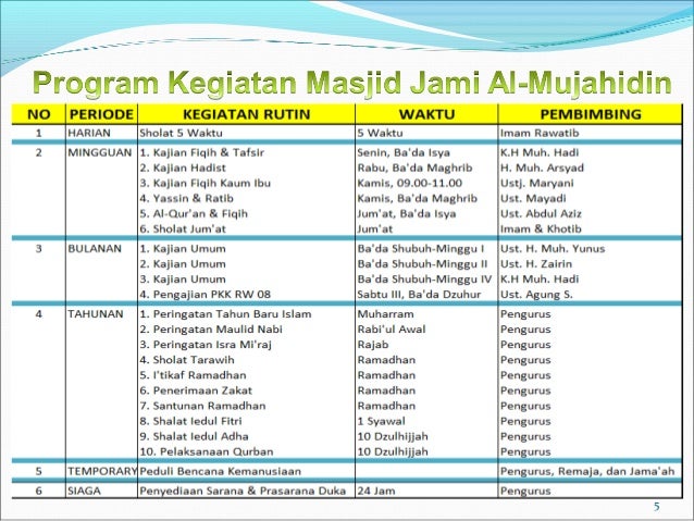 Contoh Program Kerja Remaja Masjid