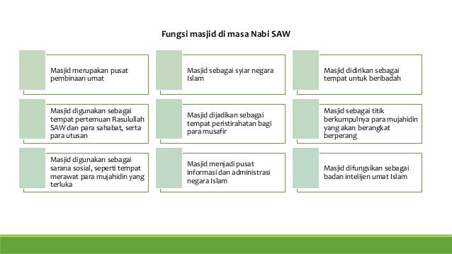 Tiga Peranan Masjid Pada Zaman Rasul Masjid Zaman Rasul - Gambar Islami