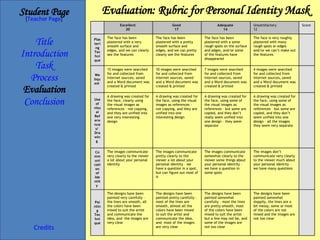 Evaluation: Rubric for Personal Identity Mask Student Page Title Introduction Task Process Evaluation Conclusion Credits [ Teacher Page ]     The designs have been painted somewhat sloppily, the lines are a bit messy, some or most of the colors are not mixed and the images are not too clear  The designs have been painted somewhat carefully – most the lines are pretty smooth, most of the colors have been mixed to suit the artist – but a few may not be, and some of the images are not too clear  The designs have been painted pretty carefully – most of the lines are smooth, almost all the colors have been mixed to suit the artist and communicate the idea, and  most of the images are very clear  The designs have been painted very carefully – the lines are smooth, all the colors have been mixed to suit the artist and communicate the idea, and  the images are very clear  Painting Technique      The images don’t communicate very clearly to the viewer much about your personal identity – we have many questions  The images communicate somewhat clearly to the viewer some things about your personal identity – we have a question in some spots  The images communicate pretty clearly to the viewer a lot about your personal identity – we have a question in a spot, but can figure out most of it  The images communicate very clearly to the viewer a lot about your personal identity  Communication of Identity      A drawing was created for the face, using some of the visual images as references – but some are copied, and they don’t seem unified into one design – all the images they seem very separate  A drawing was created for the face, using some of the visual images as references – but some are copied, and they don’t really seem unified into one design – they seem separate  A drawing was created for the face, using the visual images as references - not copying, and they are unified into one interesting design  A drawing was created for the face, clearly using the visual images as references - not copying, and they are unified into one very interesting design  Use of visual References/  Drawing      4 images were searched for and collected from Internet sources, saved and a Word document was created & printed  7 images were searched for and collected from Internet sources, saved and a Word document was created & printed  10 images were searched for and collected from Internet sources, saved and a Word document was created & printed  15 images were searched for and collected from Internet sources, saved and a Word document was created & printed  Webquest      The face is very roughly plastered with many rough spots or edges and/or we can’t make out the features  The face has been plastered with a some rough spots on the surface and edges, and/or some of the features have disappeared  The face has been plastered with a pretty smooth surface and edges, and we can pretty clearly see the features  The face has been plastered with a very smooth surface and edges, and we can clearly see the features  Plastering Technique  Score  Unsatisfactory  12  Adequate  14  Good  17  Excellent  20      