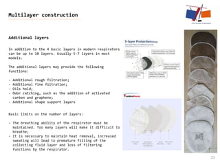 23
Multilayer construction
Additional layers
In addition to the 4 basic layers in modern respirators
can be up to 10 layers. Usually 5-7 layers in most
models.
The additional layers may provide the following
functions:
- Additional rough filtration;
- Additional fine filtration;
- Oils hold;
- Odor catching, such as the addition of activated
carbon and graphene;
- Additional shape support layers
Basic limits on the number of layers:
- The breathing ability of the respirator must be
maintained. Too many layers will make it difficult to
breathe;
- It is necessary to maintain heat removal, increased
sweating will lead to premature filling of the
collecting fluid layer and loss of filtering
functions by the respirator.
 
