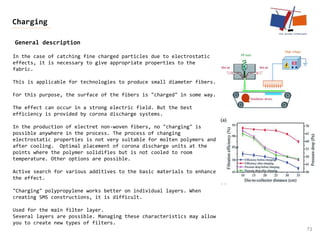 General description
71
Charging
In the case of catching fine charged particles due to electrostatic
effects, it is necessary to give appropriate properties to the
fabric.
This is applicable for technologies to produce small diameter fibers.
For this purpose, the surface of the fibers is "charged" in some way.
The effect can occur in a strong electric field. But the best
efficiency is provided by corona discharge systems.
In the production of electret non-woven fibers, no "charging" is
possible anywhere in the process. The process of changing
electrostatic properties is not very suitable for molten polymers and
after cooling. Optimal placement of corona discharge units at the
points where the polymer solidifies but is not cooled to room
temperature. Other options are possible.
Active search for various additives to the basic materials to enhance
the effect.
"Charging" polypropylene works better on individual layers. When
creating SMS constructions, it is difficult.
Used for the main filter layer.
Several layers are possible. Managing these characteristics may allow
you to create new types of filters.
 