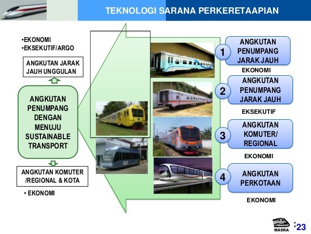 PERAN PERKERETAAPIAN DALAM PEMBANGUNAN EKONOMI BERKELANJUTAN