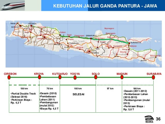 PERAN PERKERETAAPIAN DALAM PEMBANGUNAN EKONOMI BERKELANJUTAN