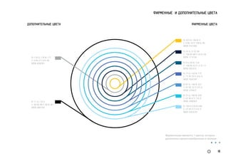 ДОПОЛНИТЕЛЬНЫЕ ЦВЕТА ФИРМЕННЫЕ ЦВЕТА
R: 253 G: 196 B: 0
C: 0 M: 24 Y: 100 K: 40
WEB: FDC400
ФИРМЕННЫЕ И ДОПОЛНИТЕЛЬНЫЕ ЦВЕТА
R: 23 G: 31 B: 58
C: 100 M: 88 Y: 43 K: 56
WEB: 171F3A
R: 0 G: 83 B: 124
C: 100 M: 62 Y: 31 K: 11
WEB: 00537C
R: 77 G: 103 B: 175
C: 77 M: 59 Y: 0 K: 0
WEB: 4D67AF
R: 87 G: 148 B: 207
C: 67 M: 32 Y: 0 K: 0
WEB: 5794CF
R: 57 G: 189 B: 228
C: 67 M: 0 Y: 7 K: 0
WEB: 39BDE4
R: 169 G:220 B:248
C: 37 M: 0 Y: 0 K: 0
WEB: A9DCF8
R: 11 G: 7 B: 0
C: 90 M: 90 Y: 90 K: 90
WEB: 0В0700
R: 178 G: 178 B: 177
C: 0 M: 0 Y: 0 K: 40
WEB: B2B2B1
18
Фирменными являются 7 цветов, которые
дополнены серым/серебрянным и черным.
 