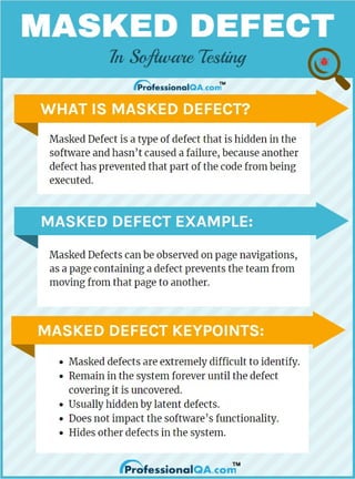 Masked Defect In Software Testing