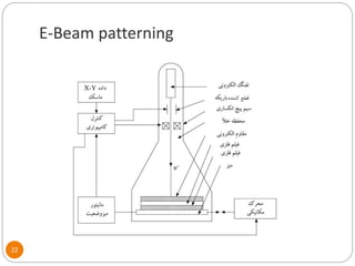 Mask Plate Production Process Mask fabrication process | PPTX