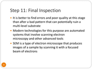 Mask Inspection Process Mask fabrication process | PPTX