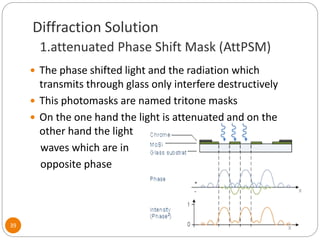 Mask fabrication process | PPTX