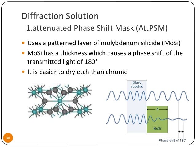Attenuated Phase Shift Mask Costco – AJIV