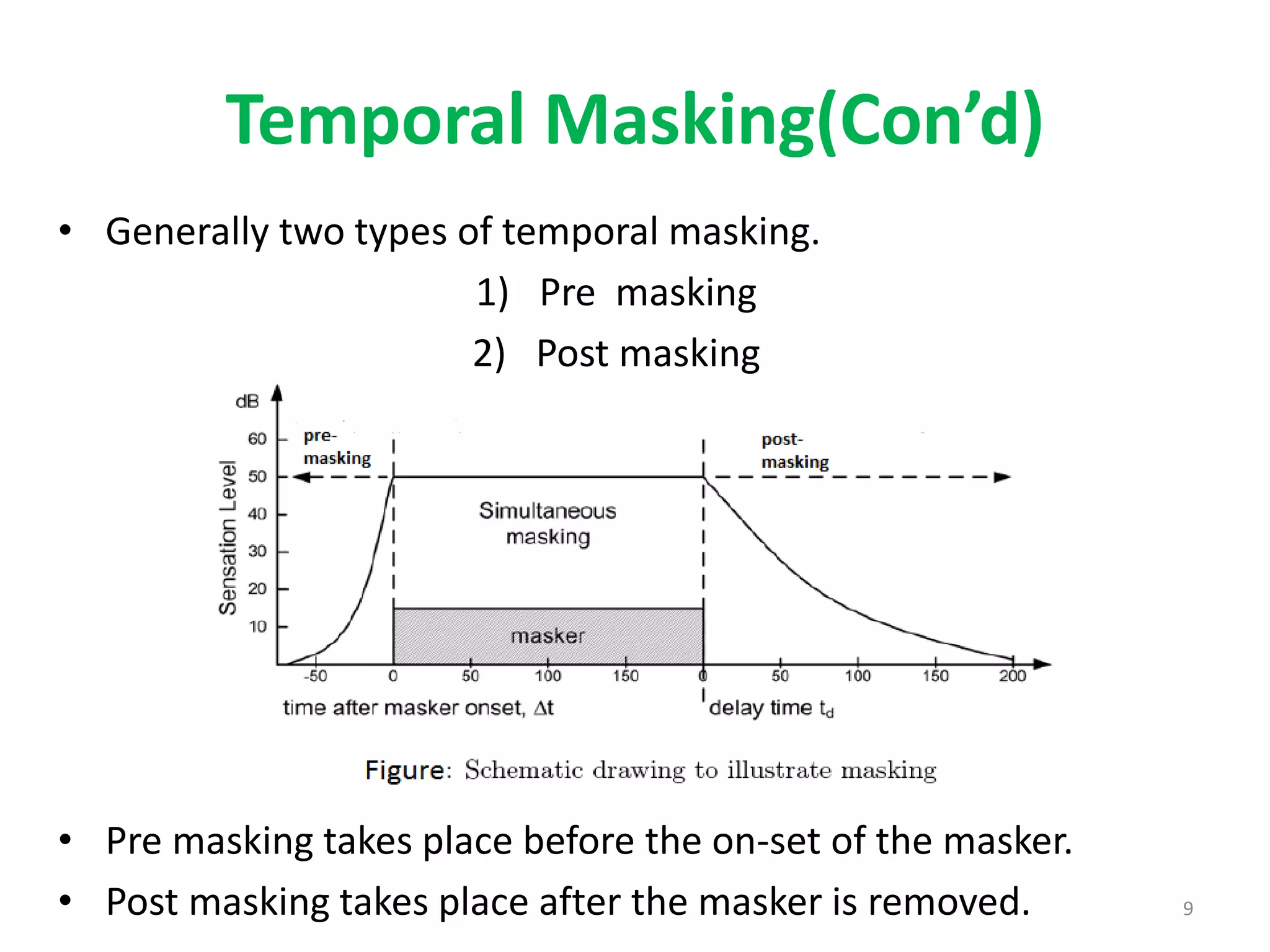 Masking and its type | PDF