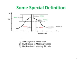 Some Special Definition
S tore lots of lo vely
1) SNR-Signal to Noise ratio
2) SMR-Signal to Masking Th.ratio
3) NMR-Noise to Masking Th.ratio
12
 