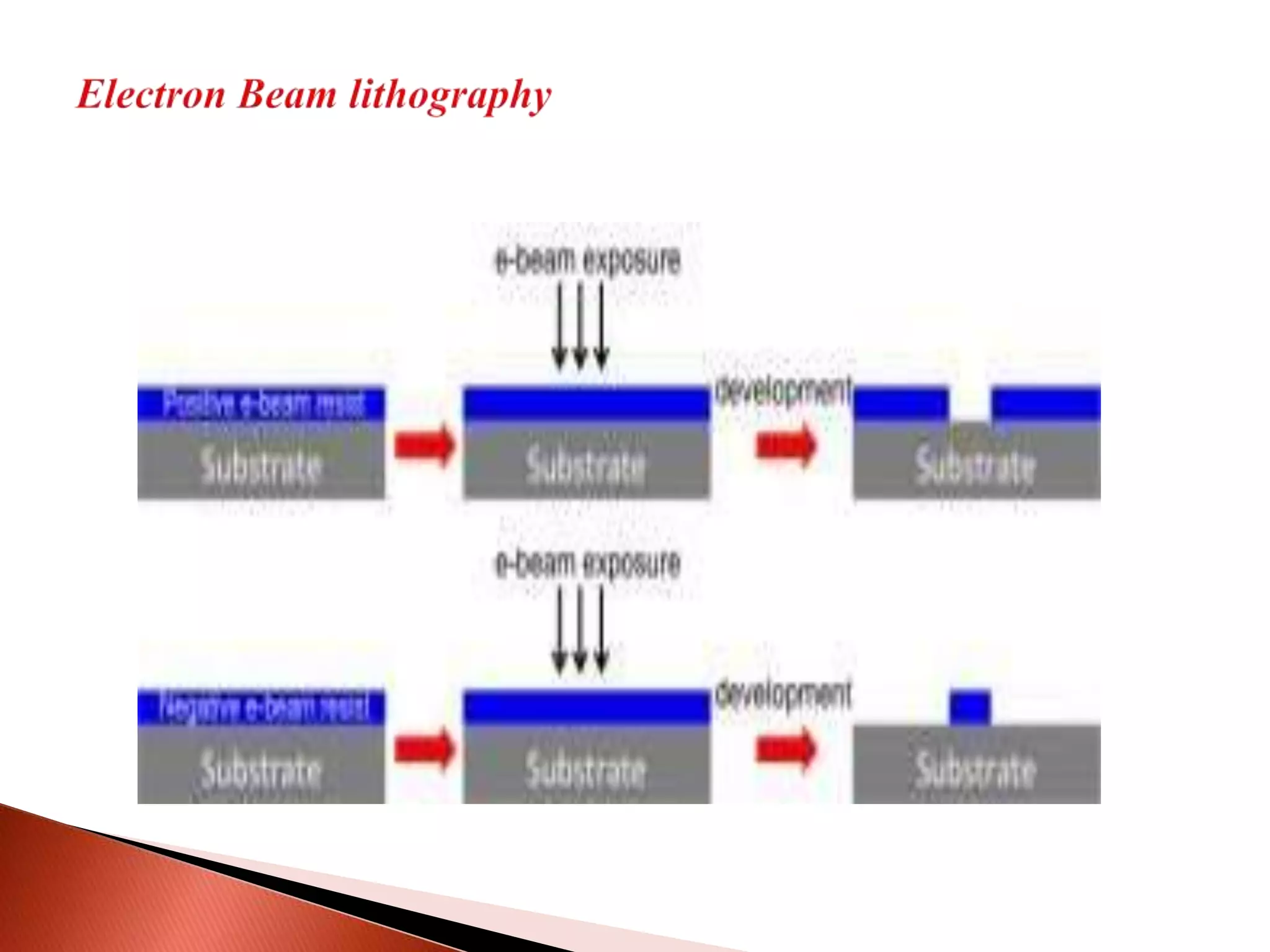 Masking and lithography techniques | PPTX