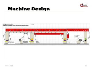 Machine Design

07-04-2013

10

 