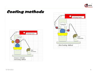 Coating methods

07-04-2013

8

 