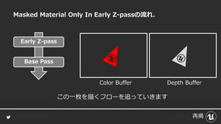 Masked Material Only In Early Z-passの流れ.
Base Pass
Early Z-pass
再掲
Depth BufferColor Buffer
この一枚を描くフローを追っていきます
 