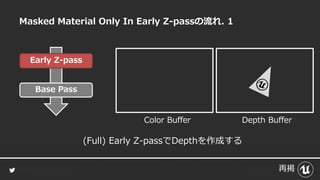 Masked Material Only In Early Z-passの流れ. 1
Base Pass
Early Z-pass
再掲
Depth Buffer
(Full) Early Z-passでDepthを作成する
Color Buffer
 
