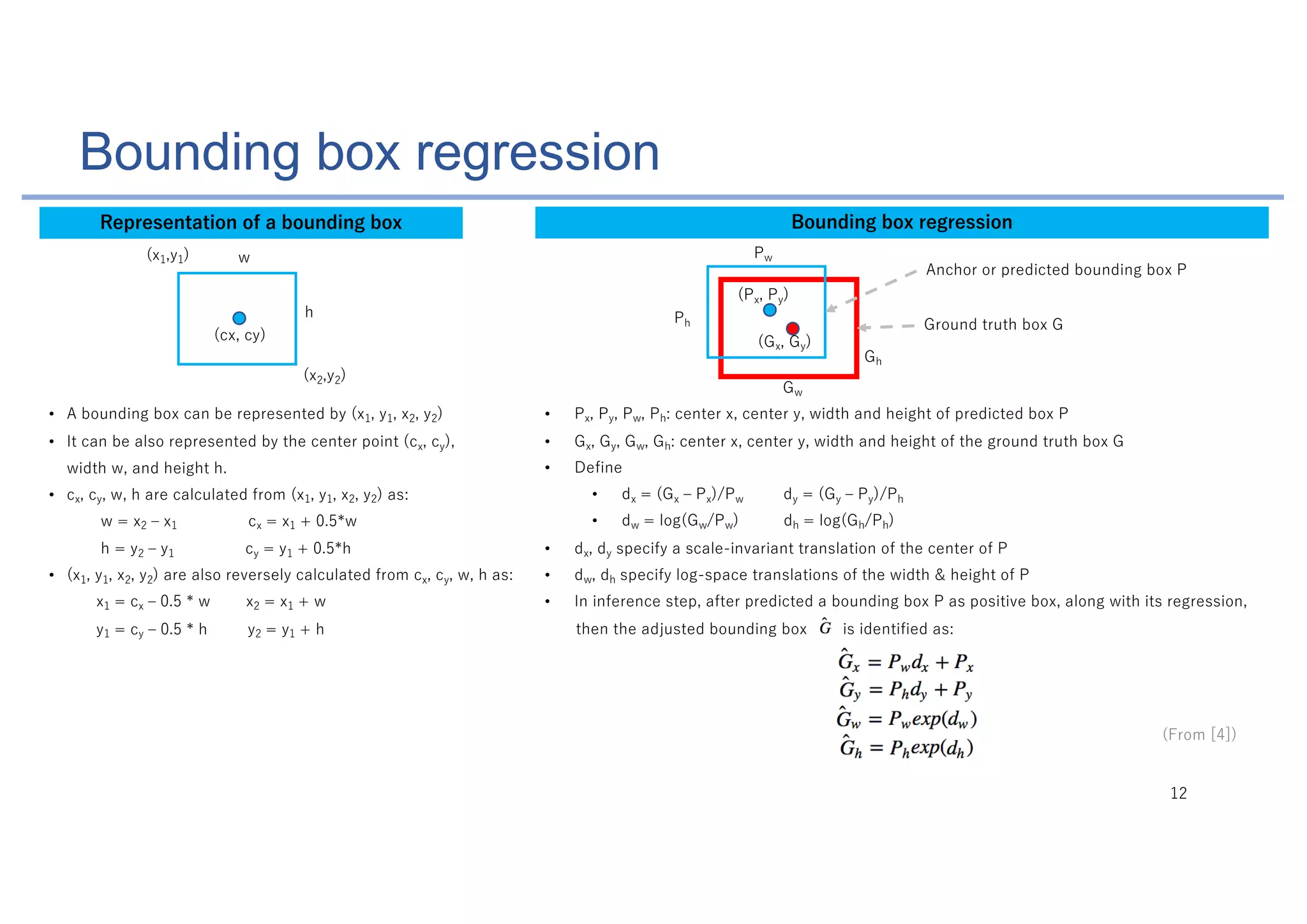 Bounding box regression
)*
) )
* *
• / DI : = D F F G : ) ) * *
• AGD F F G : F D
: : = &
• F A IA : FD ) ) * * G-
. * ) . ) (&,
. * ) . ) (&,
• ) ) * * F AGD F FG A A IA : FD G-
) . (&, * . )
) . (&, * . )
/ DF DF F : : DI : = D 4
2FDI : FI D 2
• 4 4 4 4 - F F : : = D F : : D 4
• 2 2 2 2 - F F : : = D =FDI : FI D 2
• 0
• : . 2 4 4 : . 2 4 4
• : . AD= 2 4 : . AD= 2 4
• : : G G A F F GA D D F D 4
• : : G AD= G F GA D G D : = D 4
• F G F F : : DI : = D 4 G DG D AD = G F =F GG D
: IG : DI : = D G : : G-
4
4
4 4
2 2
2
2
1FD 5+
 