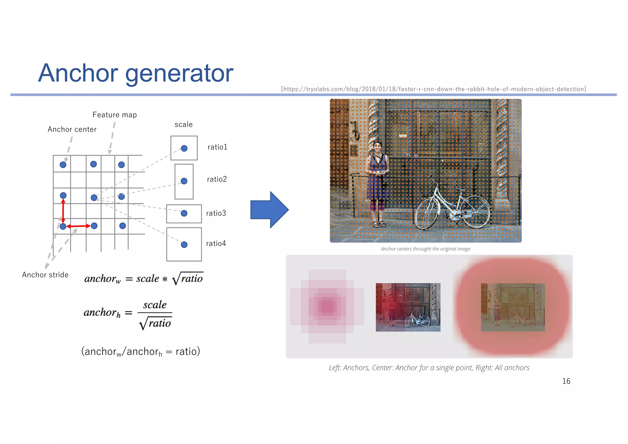 Anchor generator
)
-=38 A 4
-=38 3 =
A31
1
1
1
1 (
. 1 1
/8 A 12A 3 2 61A 3== 4 = 8 122 8 6 4 = 2: 3 4 3 =0
1=38 1=38 8 1
 