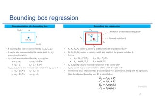 Bounding box regression
)*
) )
* *
• / DI : = D F F G : ) ) * *
• AGD F F G : F D
: : = &
• F A IA : FD ) ) * * G-
. * ) . ) (&,
. * ) . ) (&,
• ) ) * * F AGD F FG A A IA : FD G-
) . (&, * . )
) . (&, * . )
/ DF DF F : : DI : = D 4
2FDI : FI D 2
• 4 4 4 4 - F F : : = D F : : D 4
• 2 2 2 2 - F F : : = D =FDI : FI D 2
• 0
• : . 2 4 4 : . 2 4 4
• : . AD= 2 4 : . AD= 2 4
• : : G G A F F GA D D F D 4
• : : G AD= G F GA D G D : = D 4
• F G F F : : DI : = D 4 G DG D AD = G F =F GG D
: IG : DI : = D G : : G-
4
4
4 4
2 2
2
2
1FD 5+
 
