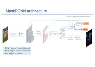 MaskRCNN architecture
1 1 + + : 7
:
:
: :B
7
: :
1 1 +C 1 A:
1 : + : : 7 1 A:
1 : : ( 1 1
7 1 Background + number of classes)
: :B 1 1 : : :B 1
 
