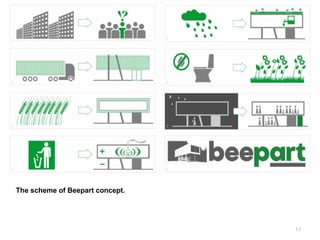 13
The scheme of Beepart concept.
 