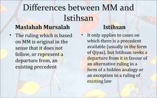 Differences between MM and
Istihsan
Maslahah Mursalah
• The ruling which is based
on MM is original in the
sense that it does not
follow, or represent a
departure from, an
existing precedent
Istihsan
• It only applies to cases on
which there is a precedent
available (usually in the form
of Qiyas), but Istihsan seeks a
departure from it in favour of
an alternative ruling in a
form of a hidden analogy or
an exception to a ruling of
existing law
 