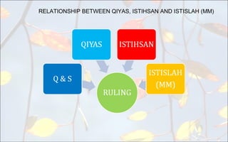 RELATIONSHIP BETWEEN QIYAS, ISTIHSAN AND ISTISLAH (MM)
 