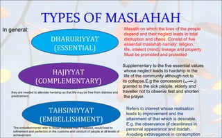 TYPES OF MASLAHAH
DHARURIYYAT
(ESSENTIAL)
TAHSINIYYAT
(EMBELLISHMENT)
HAJIYYAT
(COMPLEMENTARY)
Masalih on which the lives of the people
depend and their neglect leads to total
distruption and chaos. Consist of five
essential maslahah namely: religion,
life, intelect (mind), lineage and property.
Must be promoted and protected
Supplementary to the five essential values
whose neglect leads to hardship in the
life of the community although not to
its collapse.E.g the concession ( ‫رخص‬‫ۃ‬ )
granted to the sick people, elderly and
traveller not to observe fast and shorten
the prayer.
Refers to interest whose realisation
leads to improvement and the
attainment of that which is desirable.
E.g. the observance of cleanliness in
personal appearance and ibadah.
Avoiding extravagance in consumption
In general:
The embellishments refer to those interests that, if realized, would lead to
refinement and perfection in the customs and conduct of people at all levels of
achievement.
they are needed to alleviate hardship so that life may be free from distress and
predicament.
 