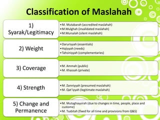 Classification of Maslahah
•M. Mutabarah (accredited maslahah)
•M.Mulghah (invalidated maslahah)
•M.Mursalah (silent maslahah)
1)
Syarak/Legitimacy
•Daruriyyah (essentials)
•Hajiyyah (needs)
•Tahsiniyyah (complementaries)
2) Weight
•M. Ammah (public)
•M. Khassah (private)3) Coverage
•M. Zanniyyah (presumed maslahah)
•M. Qat’iyyah (legitimate maslahah)4) Strength
•M. Mutaghayyirah (due to changes in time, people, place and
custome)
•M. Tsabitah (fixed for all time and provisions from Q&S)
5) Change and
Permanence
 