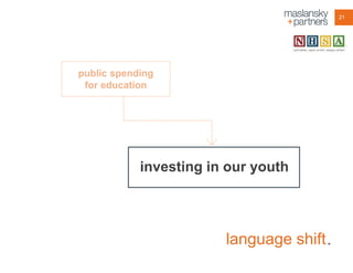 21

public spending
for education

investing in our youth

language shift .

 